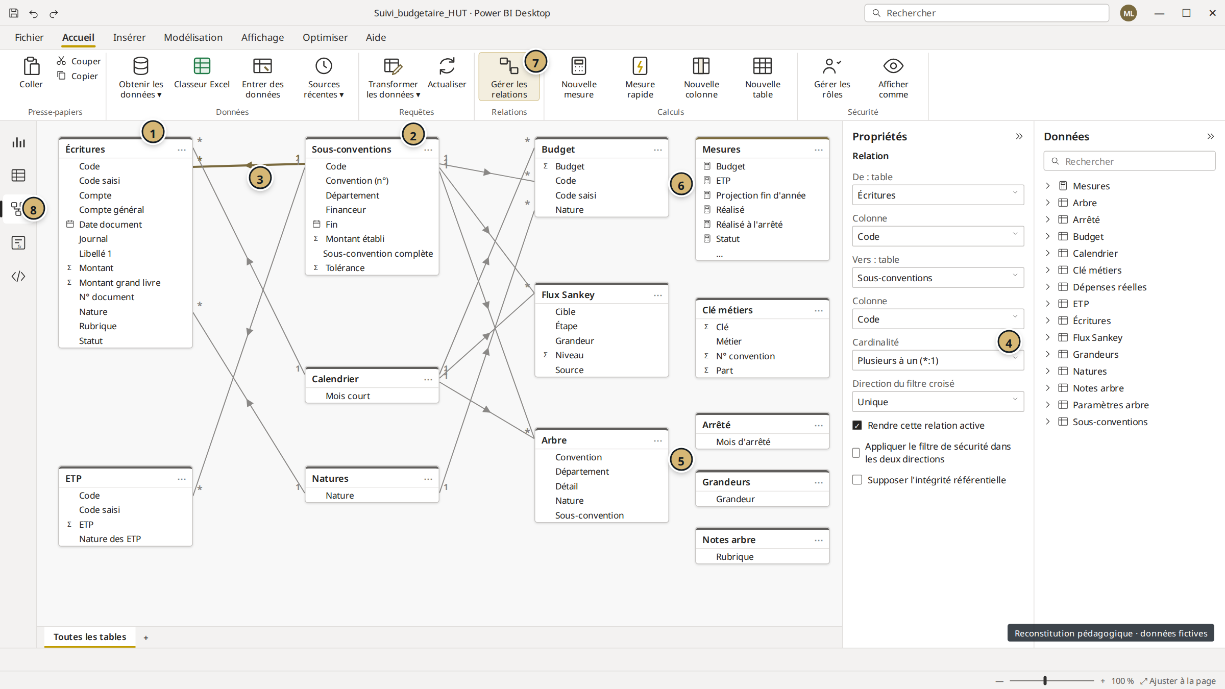 Vue Modèle : tables Écritures, Sous-conventions, Budget, Calendrier et leurs relations
